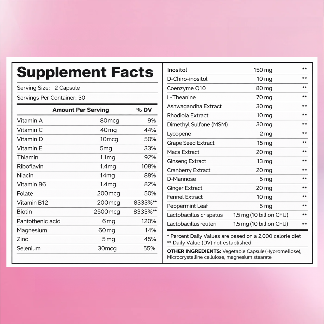 Hormonal Support for Women on Birth Control